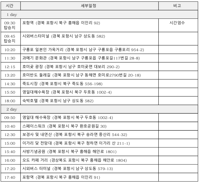 씨(SEA)게 보는 포항