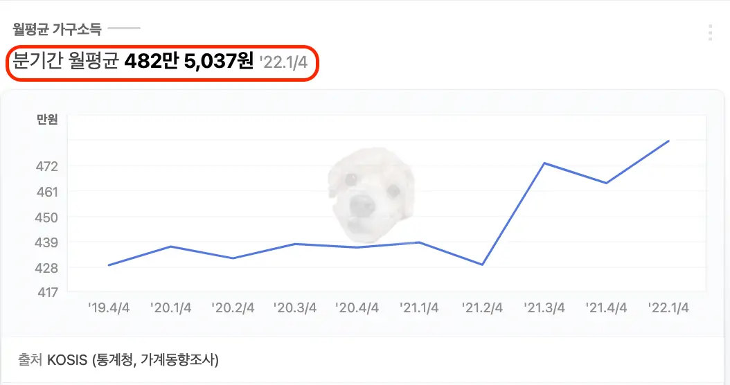기준중위소득 100% 구간 소득액 확인