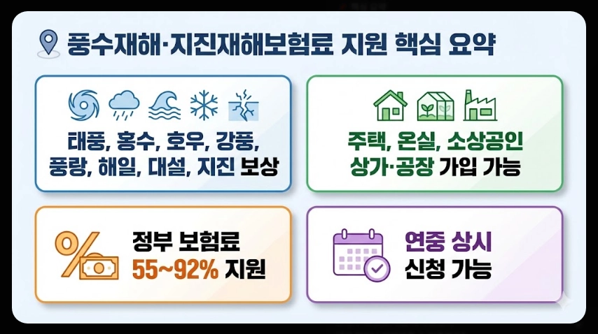 풍수재해 지진재해보험료 지원혜택,가입대상,보장범위