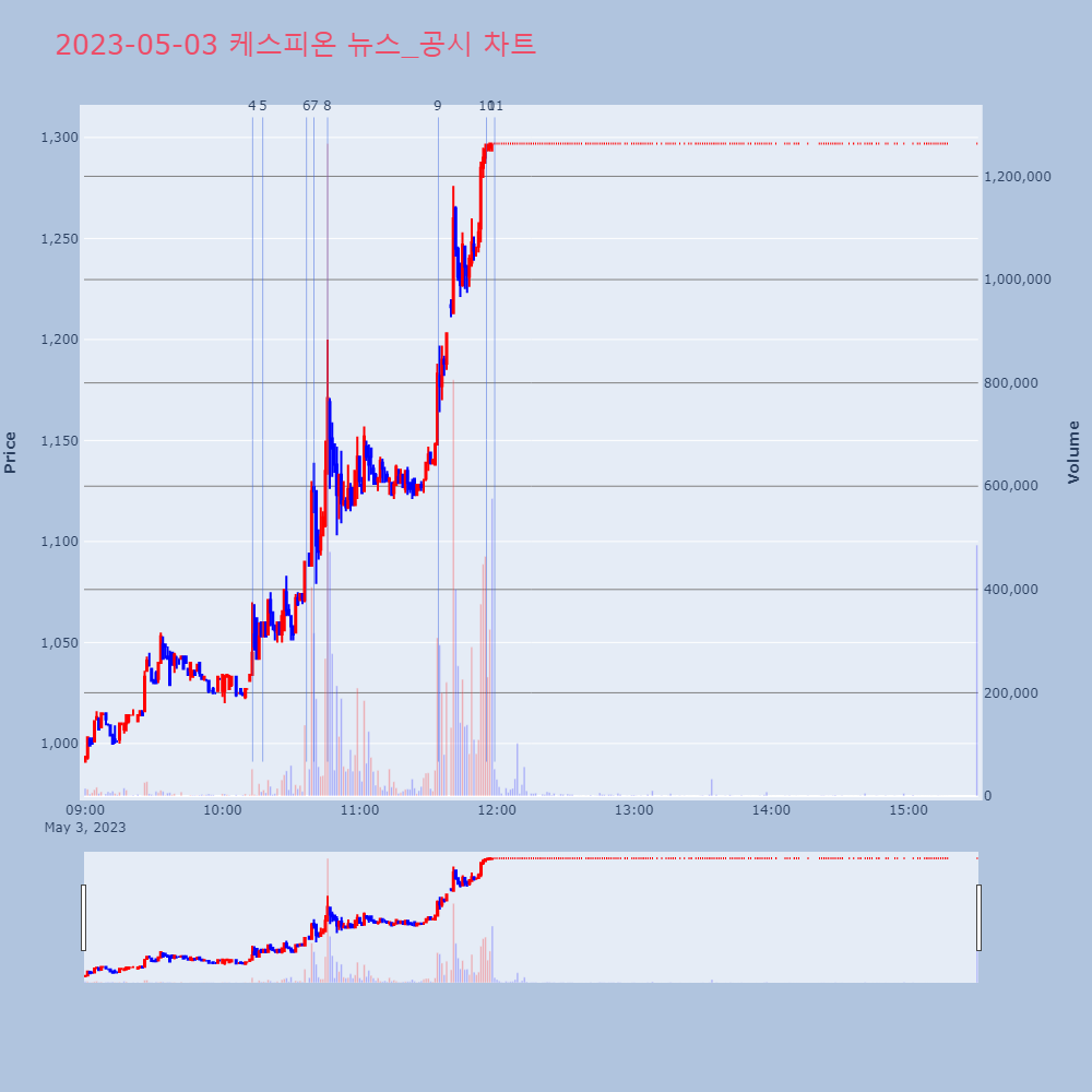 케스피온_뉴스공시차트