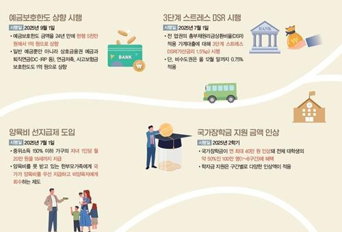 2026 근로장려금 대상 및 신청 방법｜기간&middot;조건&middot;지급일&middot;예상금액 총정리 (최대 330만 원)