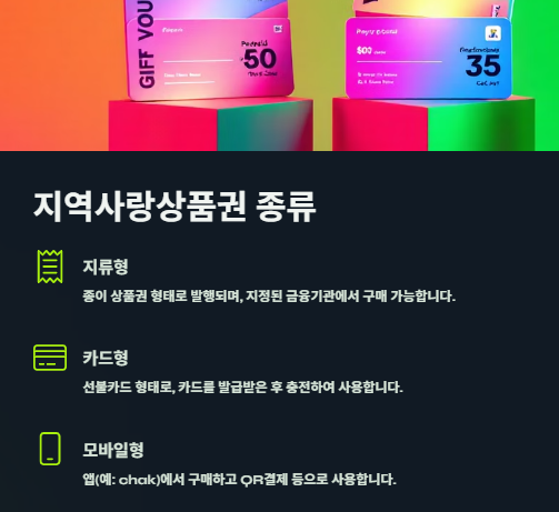 지역사랑상품권: 종류,구매처,사용방법,혜택 및 지역별 대표상품권