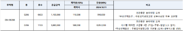 추가선택품목 금액