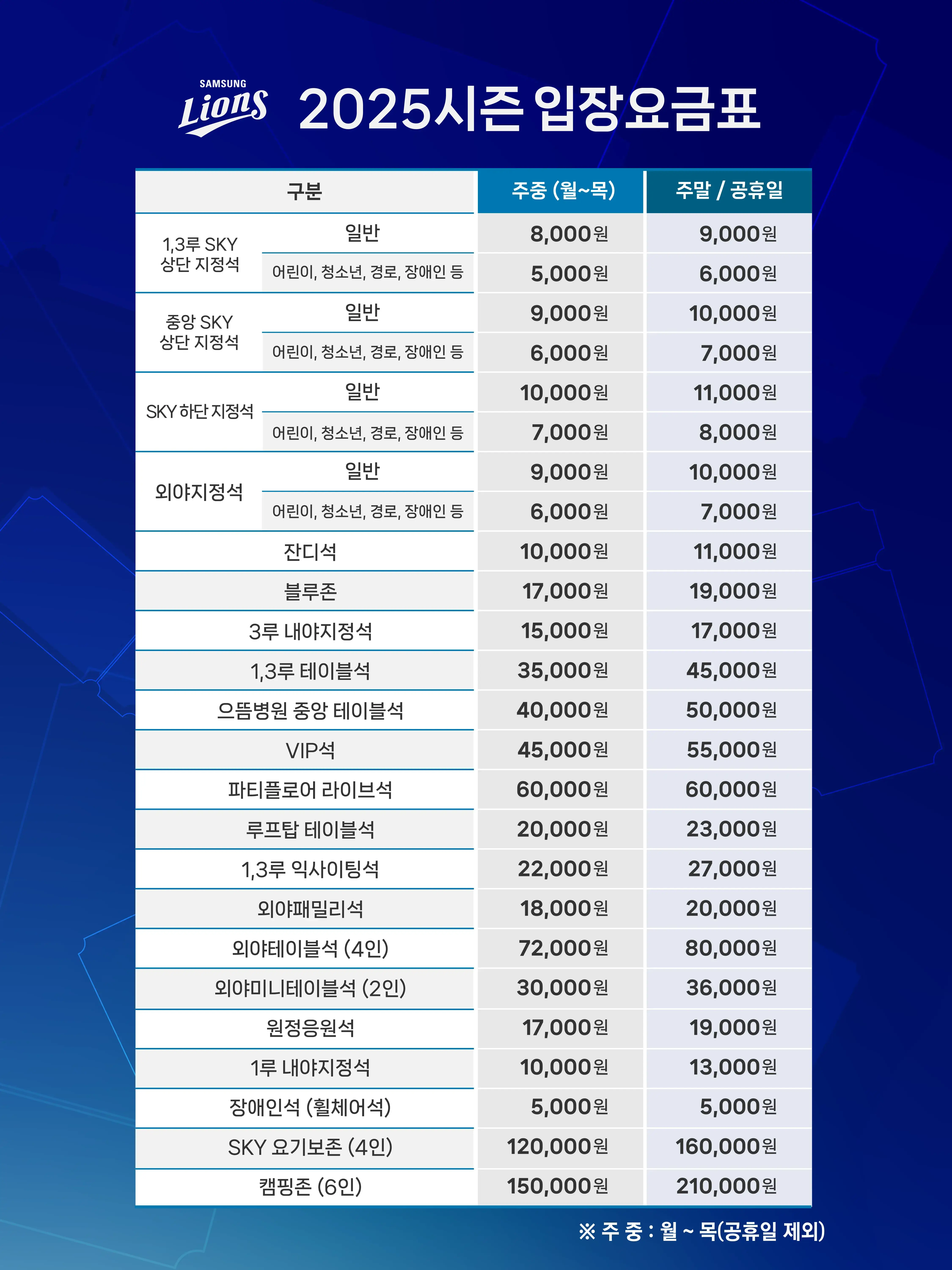 삼성라이온즈 2025시즌 티켓 가격, 대구삼성라이온즈파크 좌석배치도, 할인 및 무료입장 안내