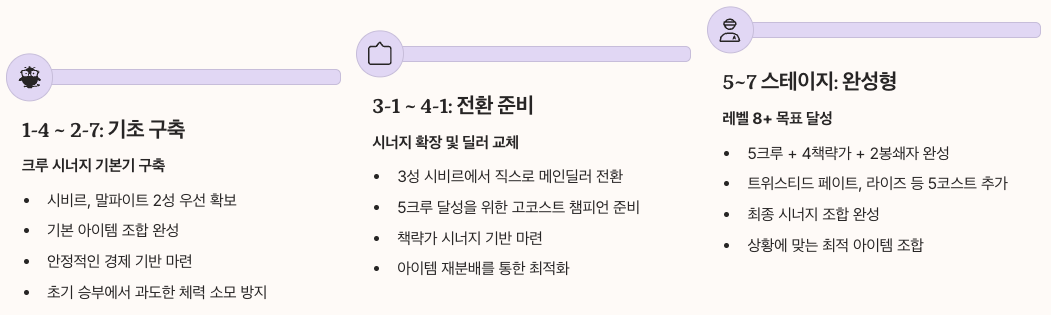 덱 확장 전략과 후반 운영법 정리 이미지