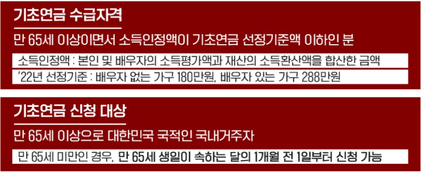 기초연금 수급자격 및 신청대상