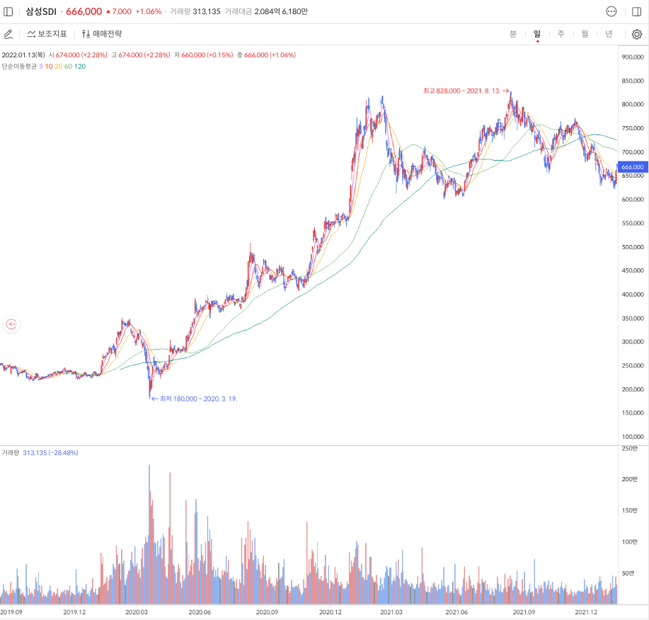 폐전지-관련주-대장주