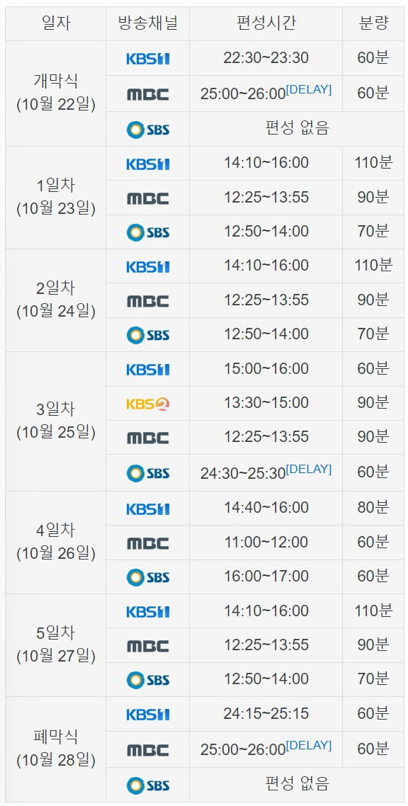 장애인올림픽 중계 편성표