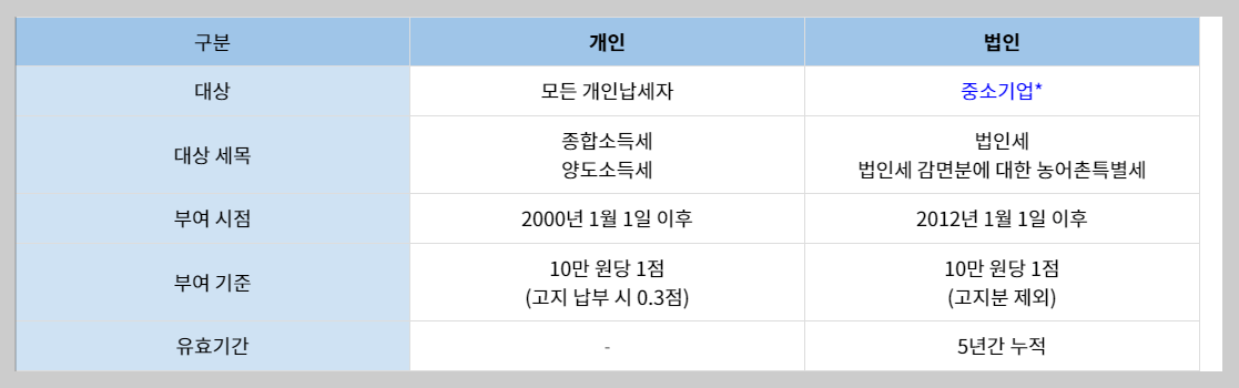 세금포인트
