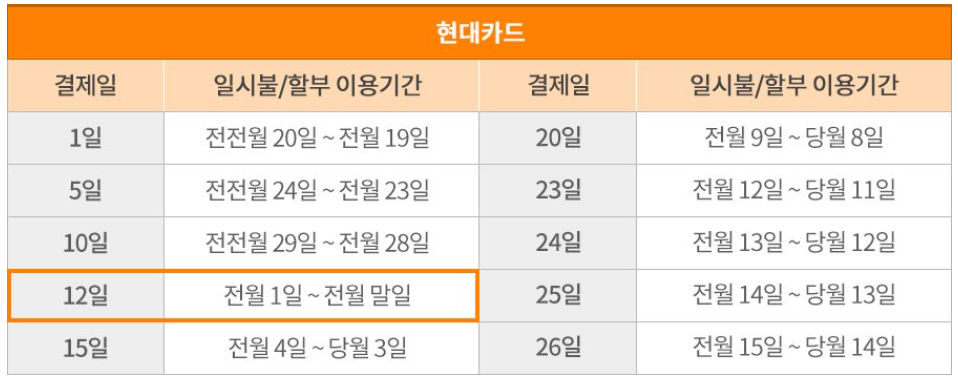 현대카드 결제일별 이용기간1
