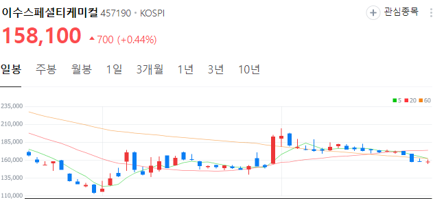 리튬-관련주-이수페-주가