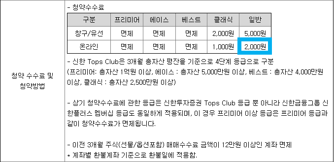 유투바이오 공모주 청약일정(수요예측, 상장일, 주관사)