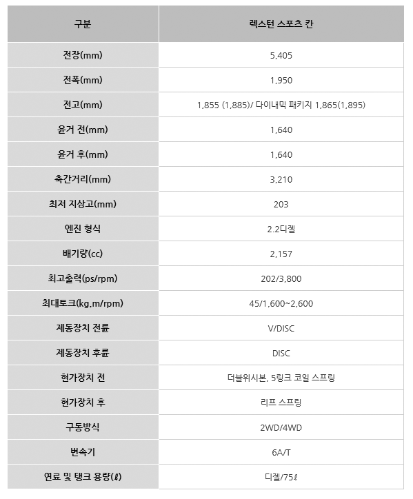 렉스턴 스포츠 칸 제원표
