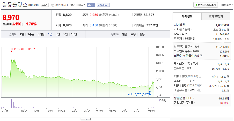 일동홀딩스_주가
