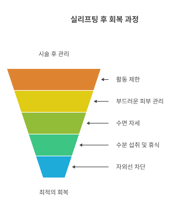 실리프팅 후 붉어짐 예방 팁