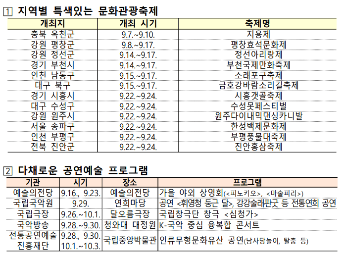추석 민생 안전 대책 내수활성화 숙박할인쿠폰 안내