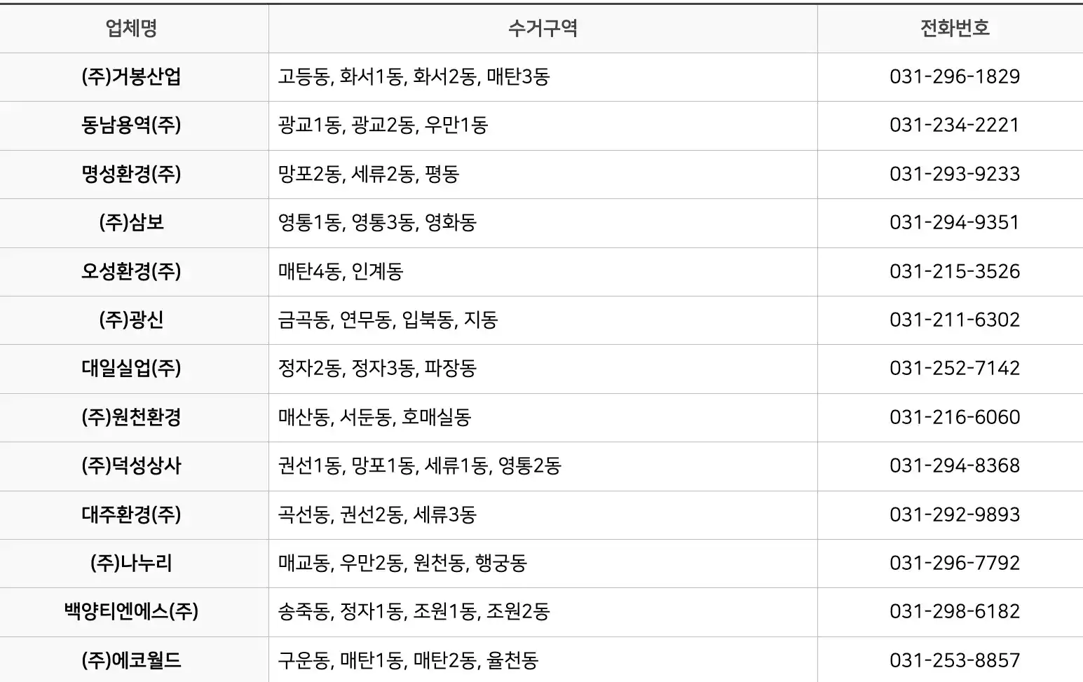 수집·운반 업체 안내