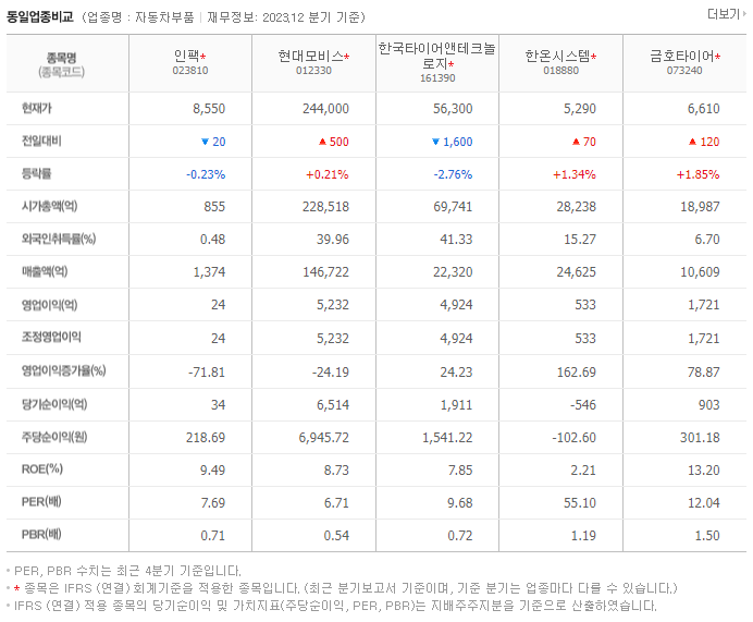 인팩_동종업비교자료