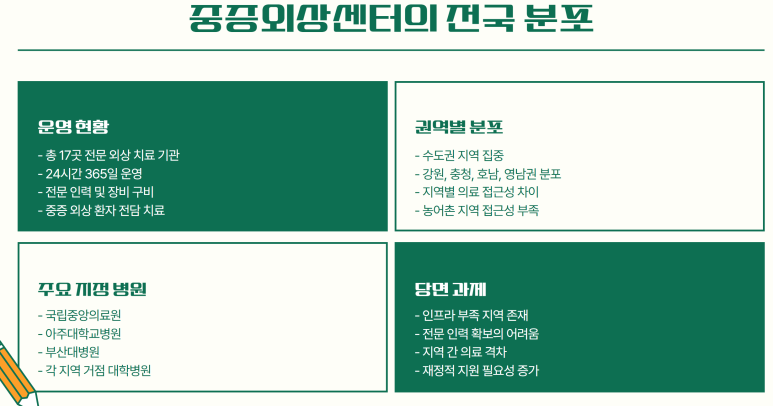 병원위치