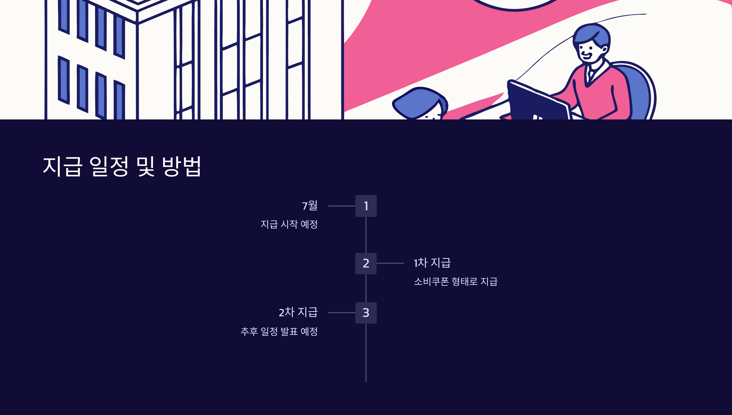 지급일정
