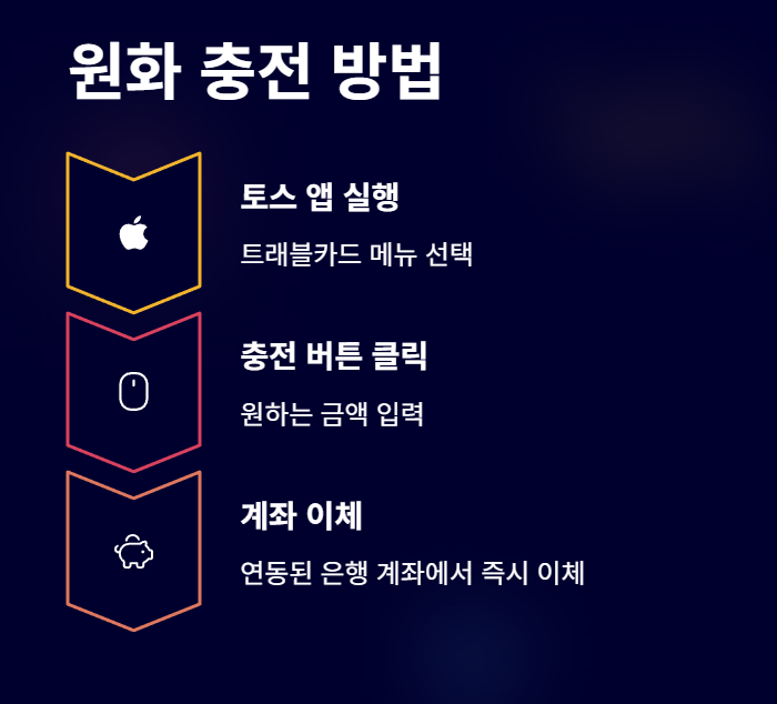 토스 트래블카드 충전 방법