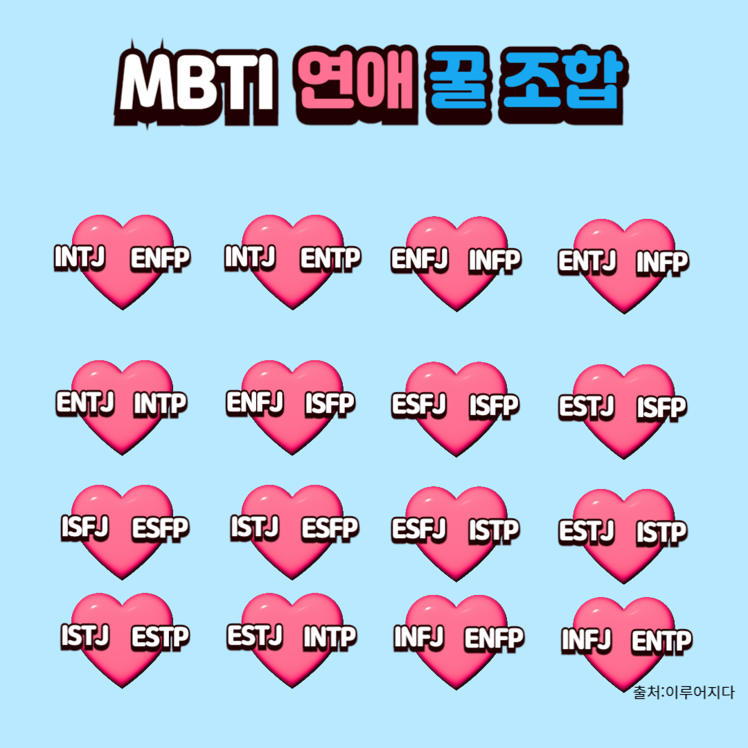 MBTI 연애꿀조합
