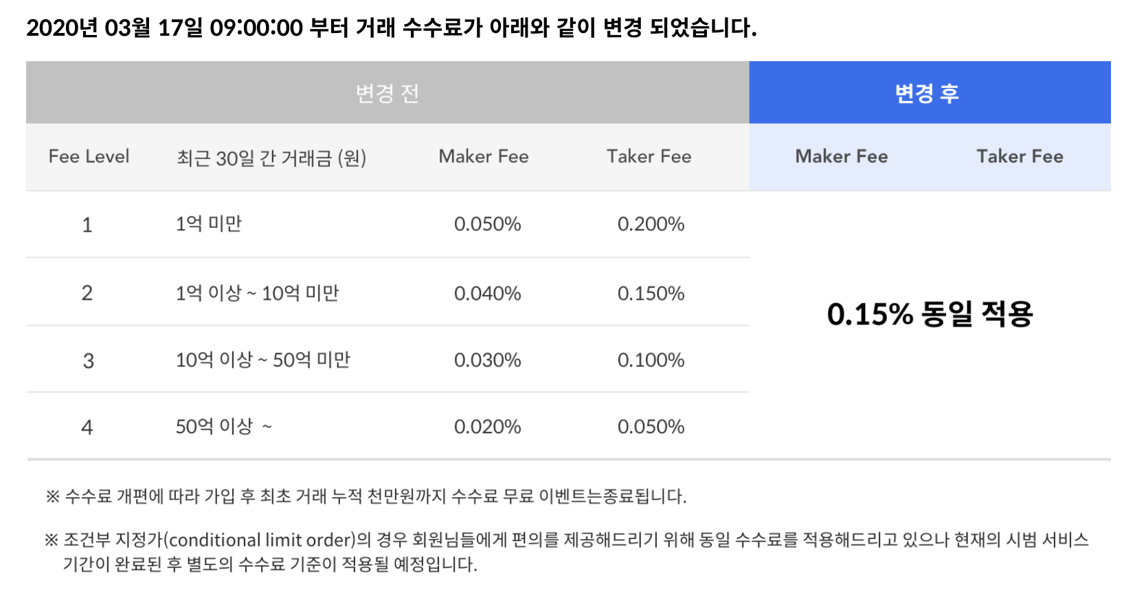 코빗 거래수수료