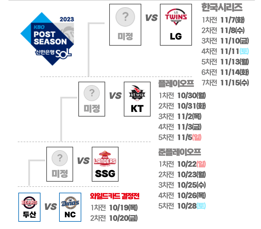 2023 프로야구 포스트시즌 일정 및 진출팀