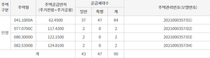 송도 아리스타 프라임 공급규모
