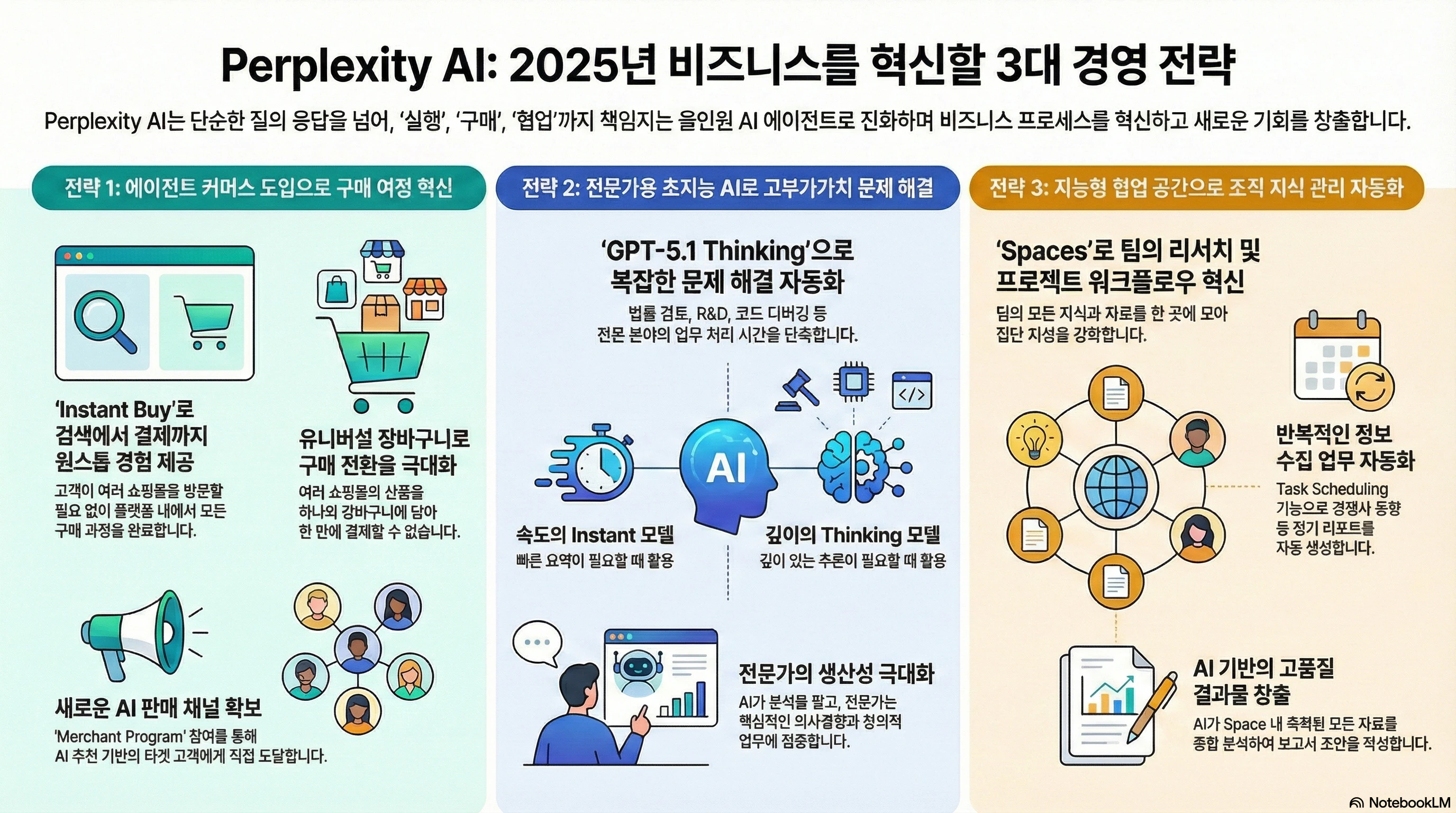 info perplexity-november-2025-update-management-innovation-guide