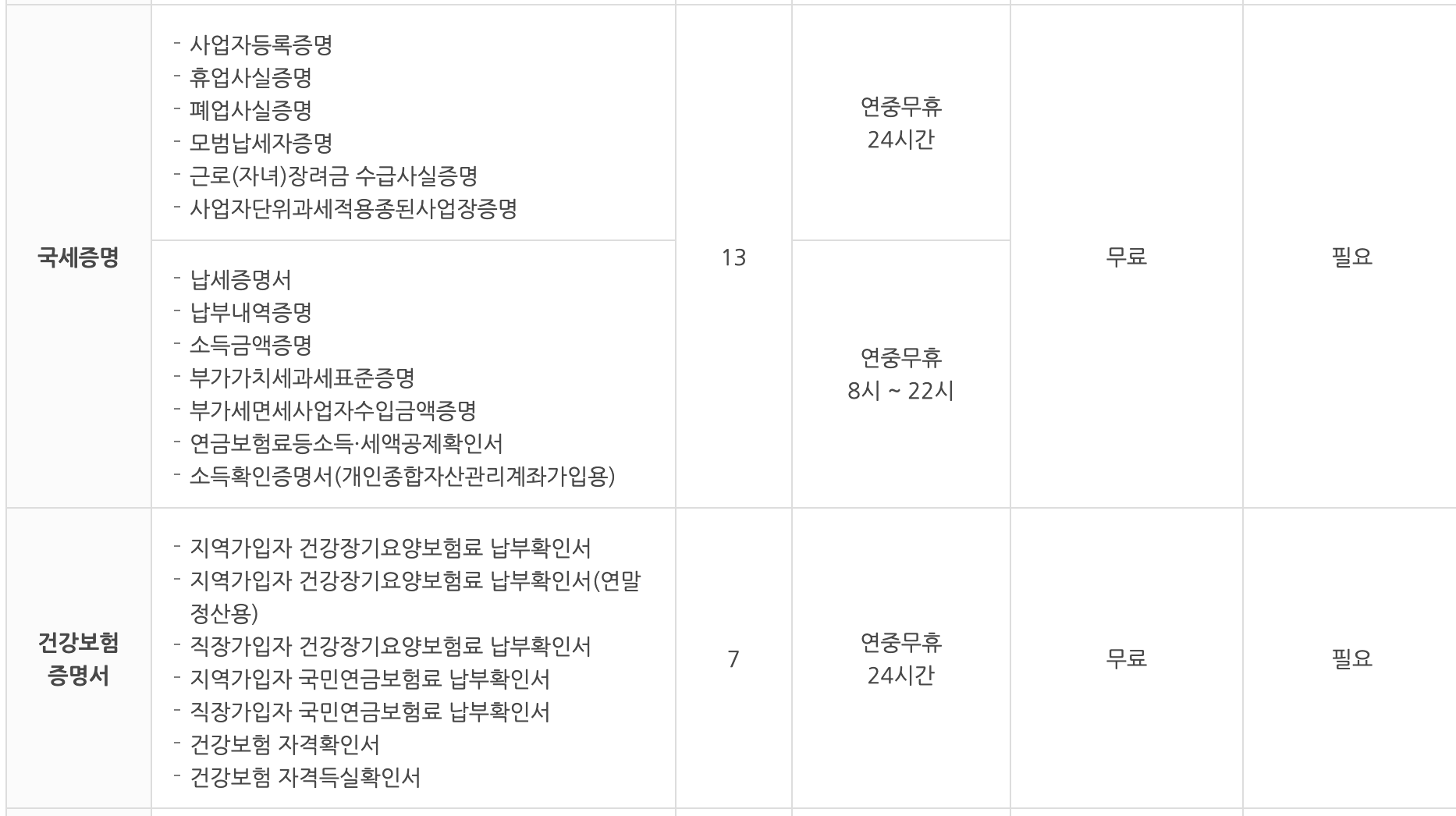 계양구 무인민원발급기 수수료