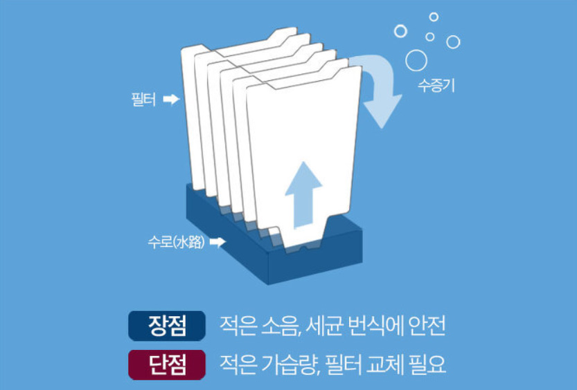 알트태그-자연기화식 가습기 원리와 장단점