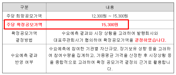 지에프씨생명과학 공모주 수요예측결과 상장일