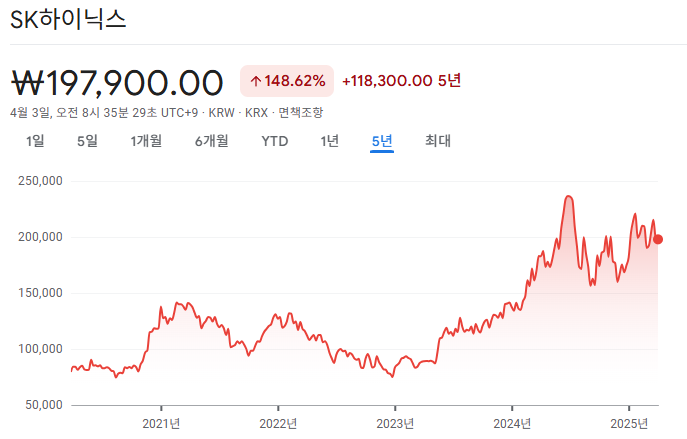SK하이닉스 주가 차트 이미지