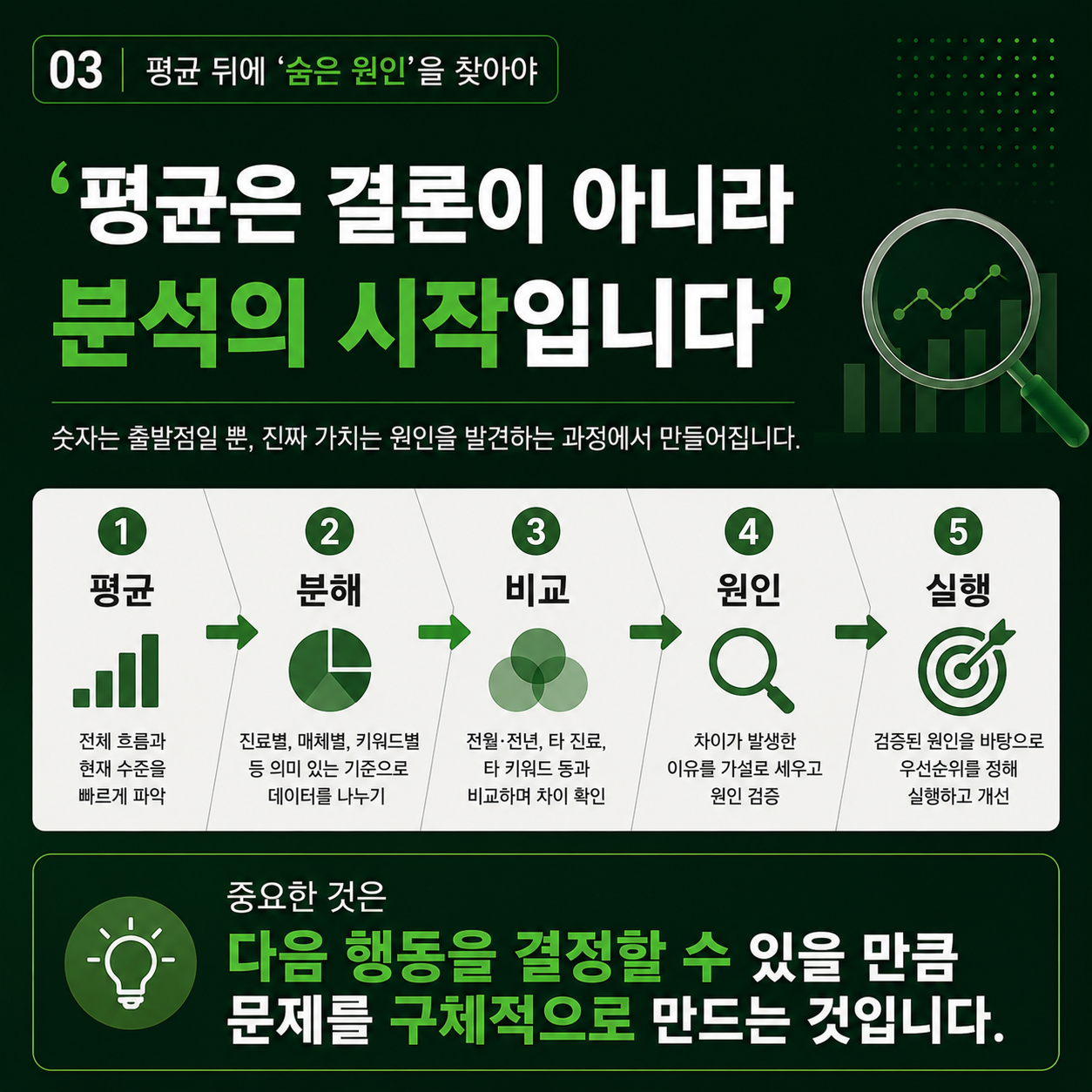 병원마케팅잘하는회사 분석마케팅 애드젯
