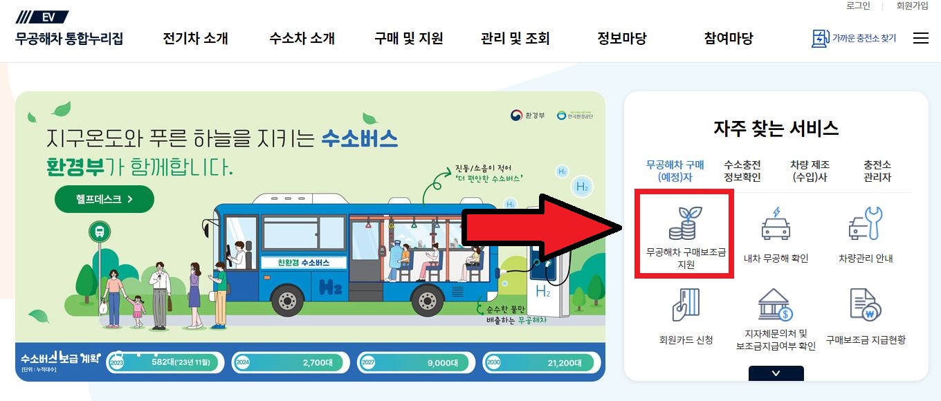 전기차 보조금 현황 (1)