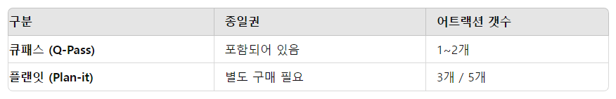 에버랜드 큐패스 플랜잇 예약 방법