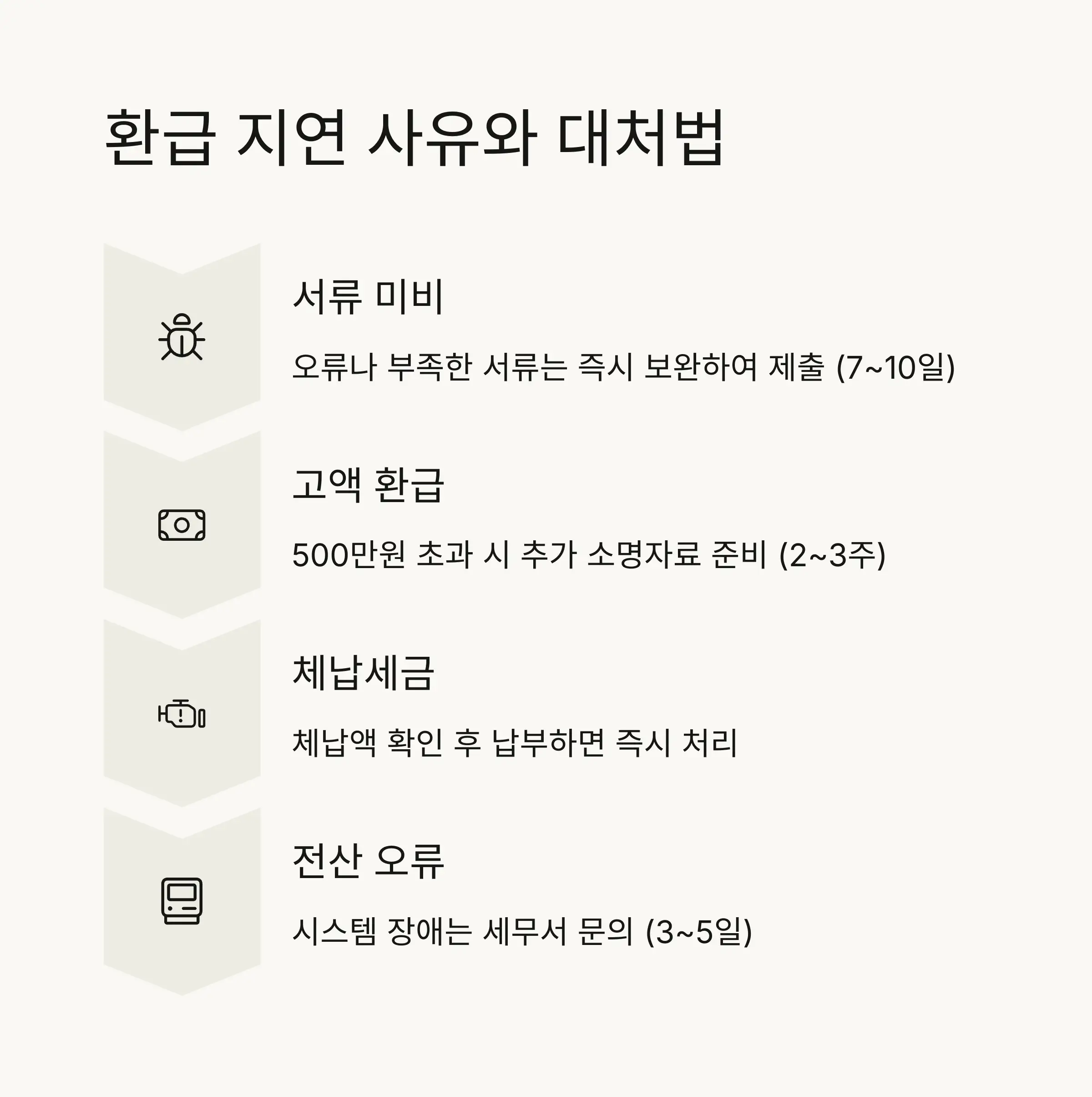 💸 환급금 계산하기