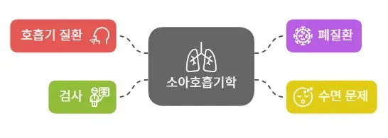 소아호흡기학