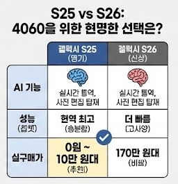 갤럭시 S26 vs 갤럭시 S25