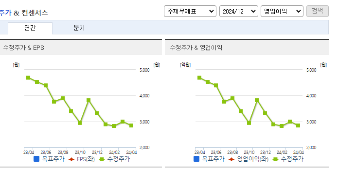 엠투엔_컨센서스