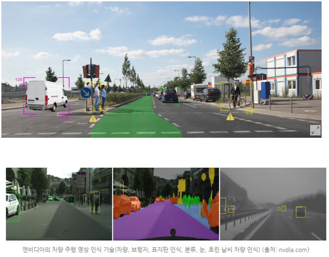 차량주행-영상인식-기술