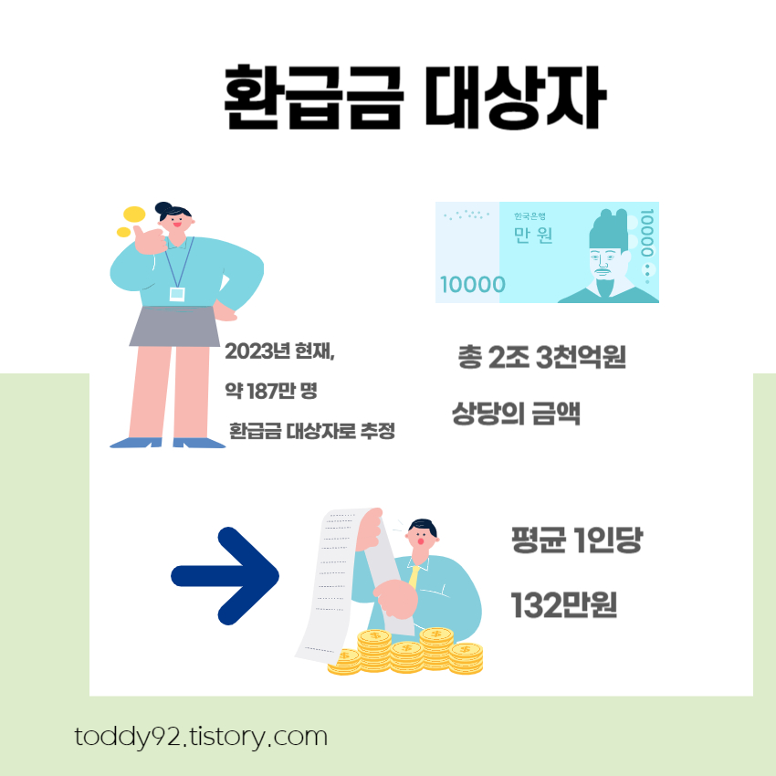 환급금 대상자