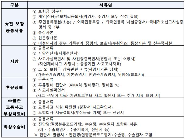 고양시 시민안전보험