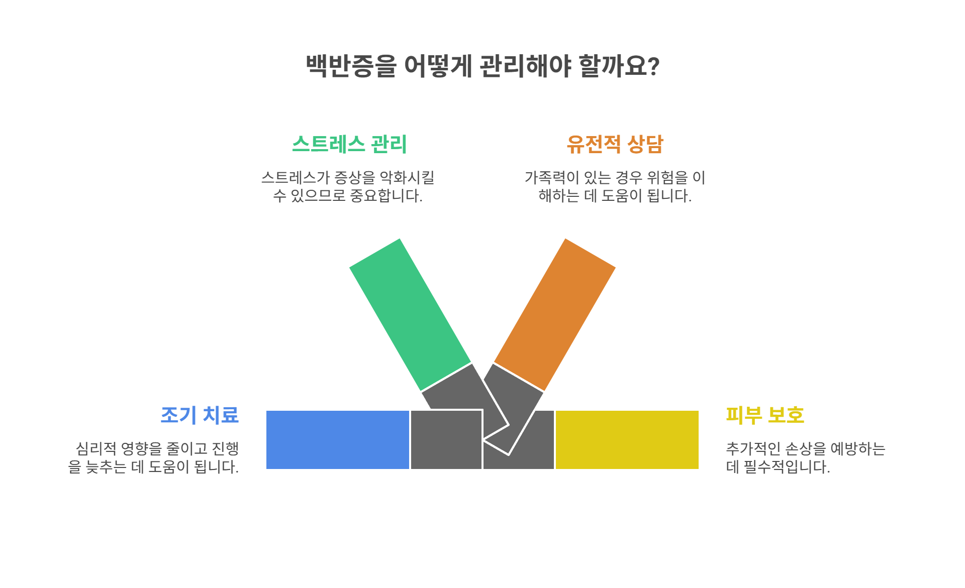백반증이란? 증상과 원인부터 알아보기
