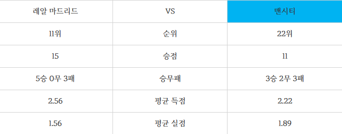순위