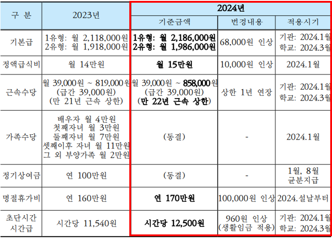 2024년-교육공무직-급여