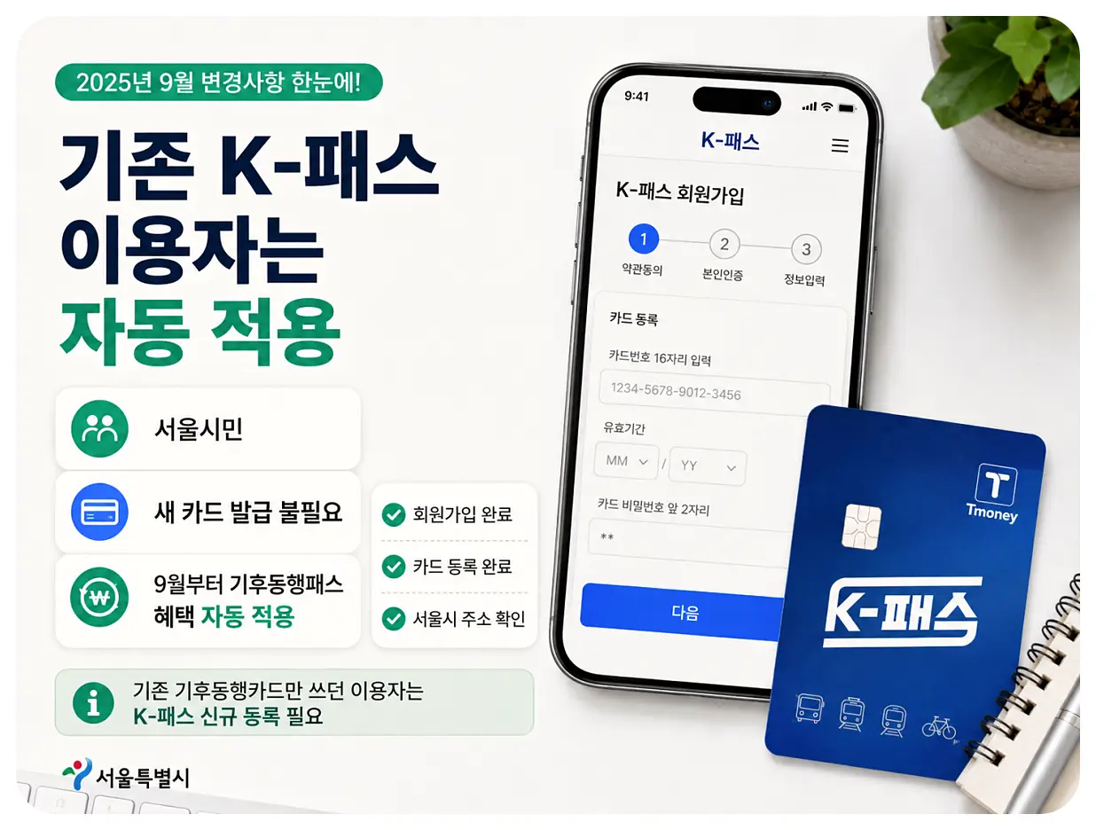 기존 K패스 이용자 기후동행패스 자동 적용 조건과 신규 카드 등록 안내