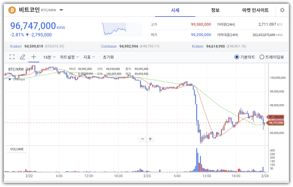 2026.2.23 비트코인 시세 폭락