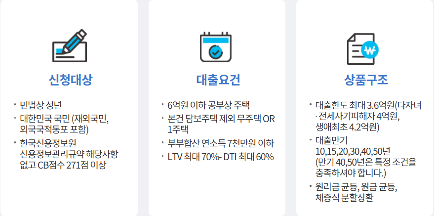 아낌e보금자리론-정보